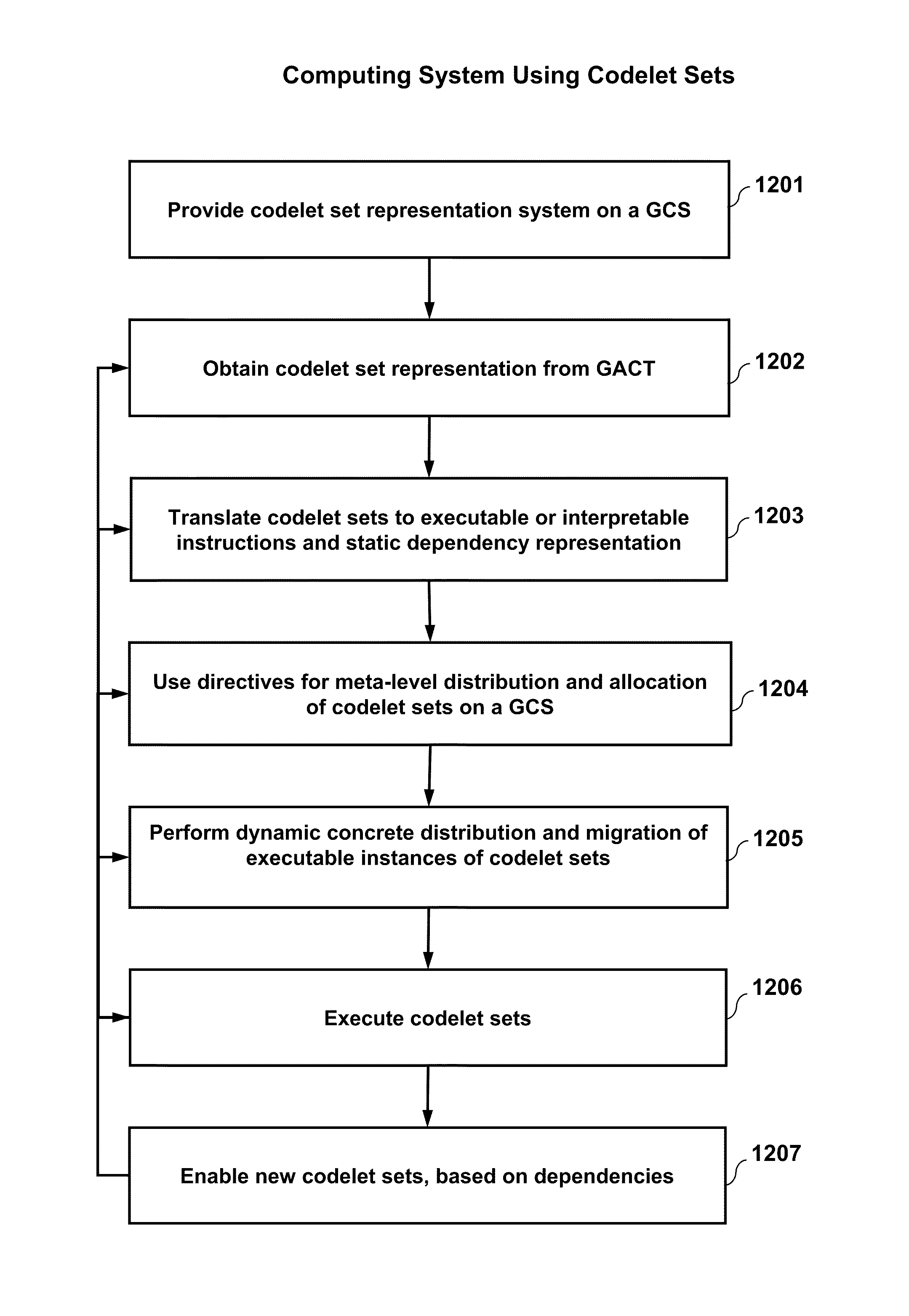 Efficient execution of parallel computer programs