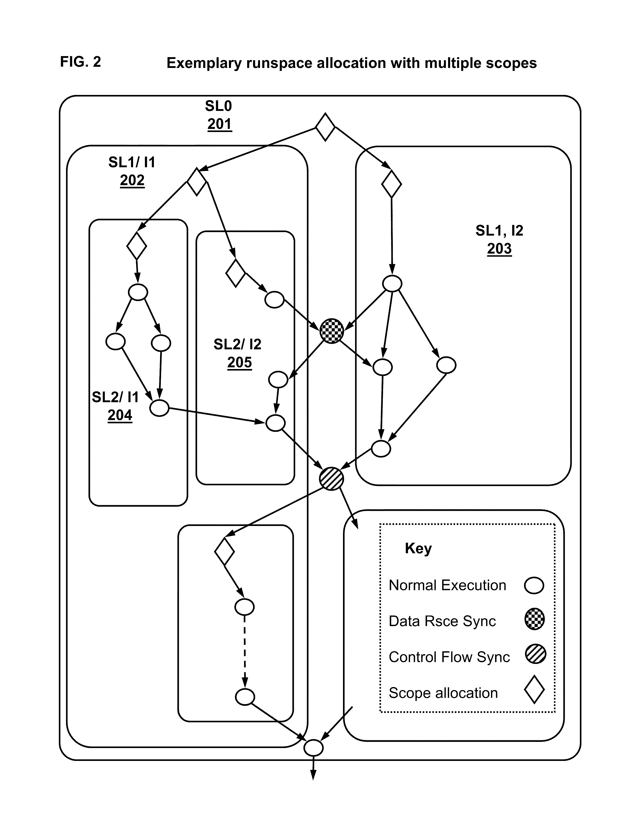 Efficient execution of parallel computer programs