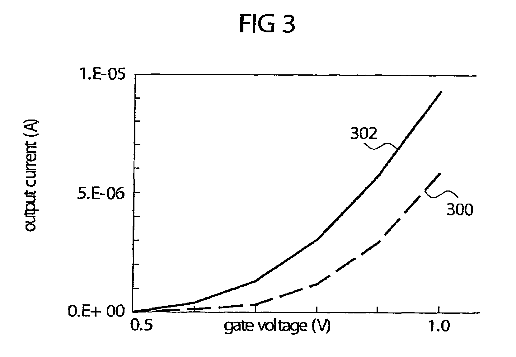 Field-effect transistor