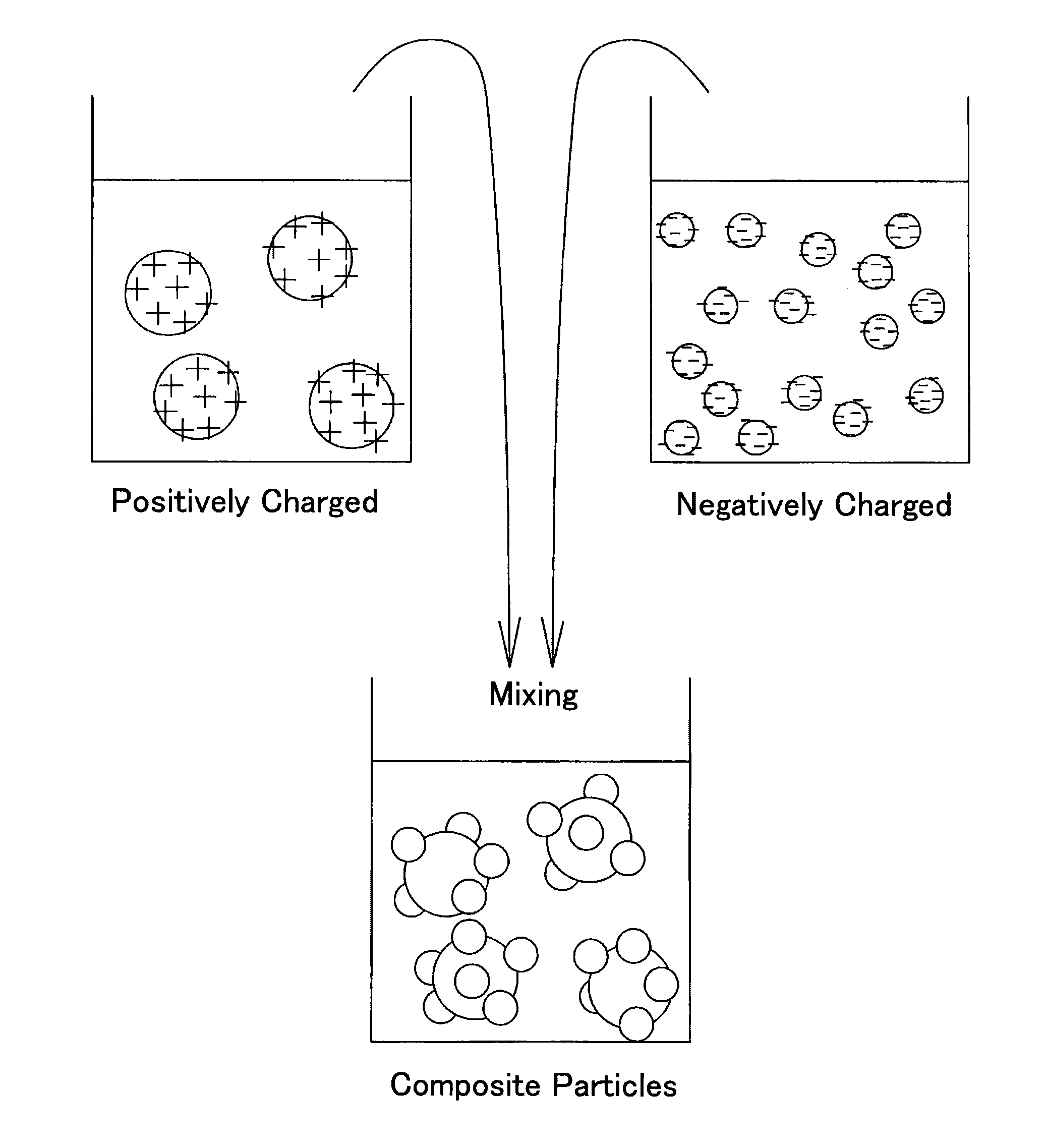 Device and process for producing composite particles