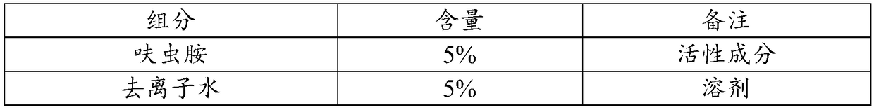 Dinotefuran dispersible oil suspension and preparation method thereof