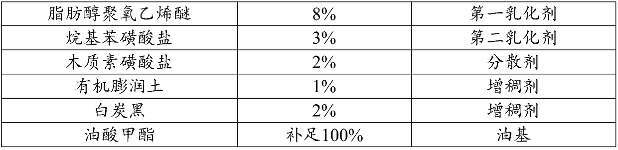 Dinotefuran dispersible oil suspension and preparation method thereof