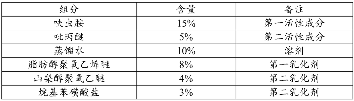 Dinotefuran dispersible oil suspension and preparation method thereof