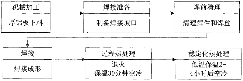 Method for welding thick aluminum alloy plate