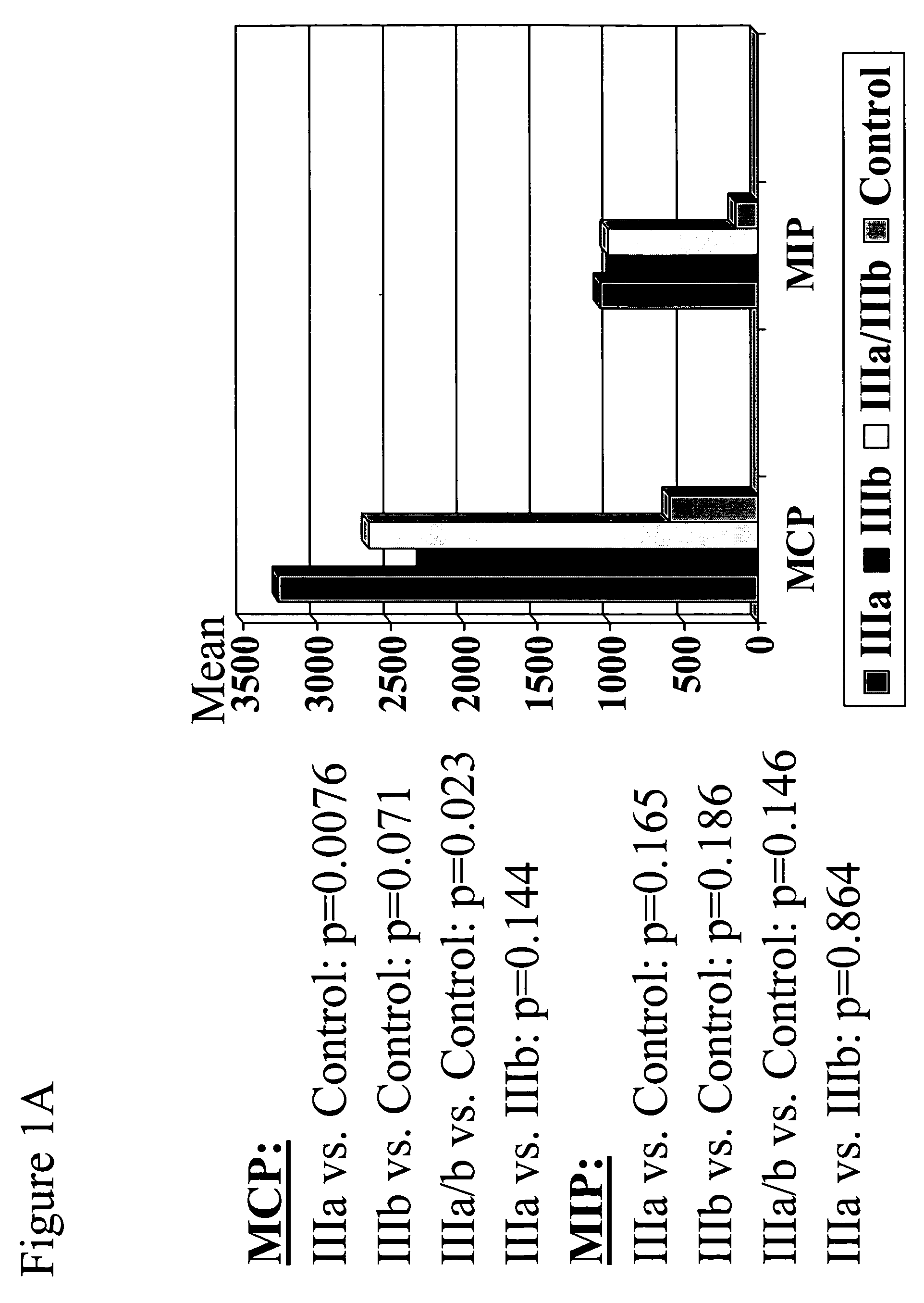 Biomarkers of chronic pelvic pain syndrome