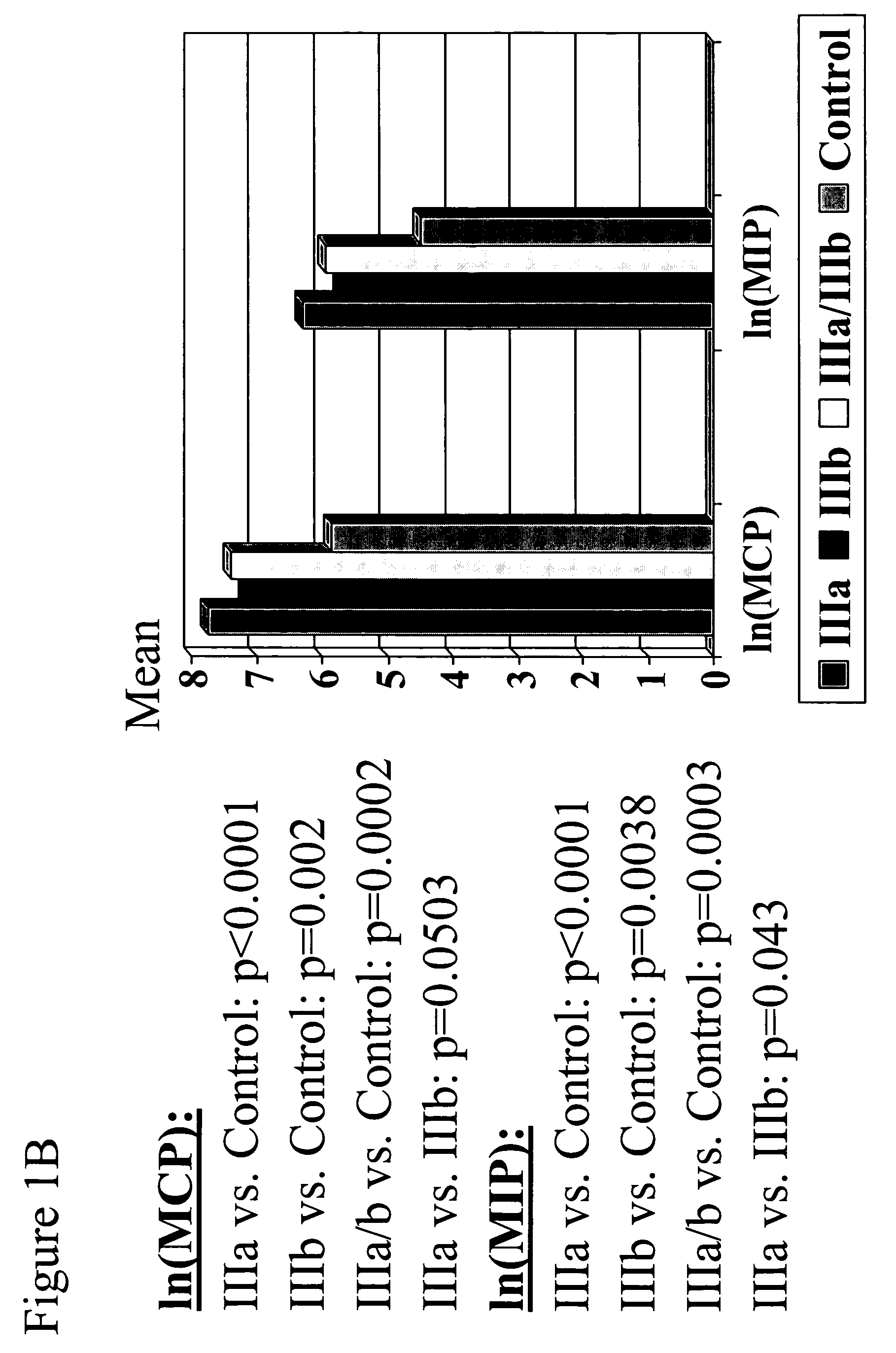 Biomarkers of chronic pelvic pain syndrome