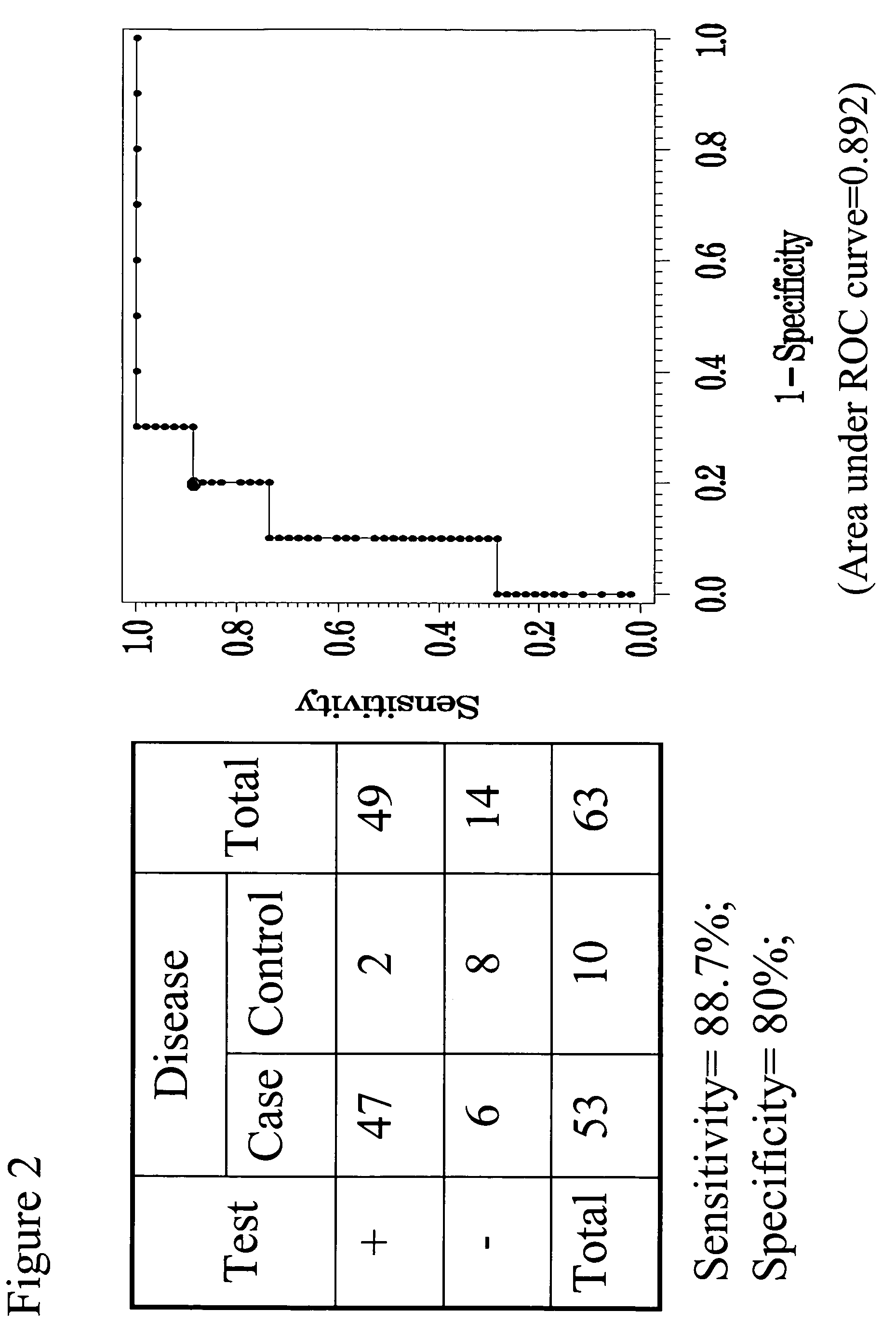 Biomarkers of chronic pelvic pain syndrome