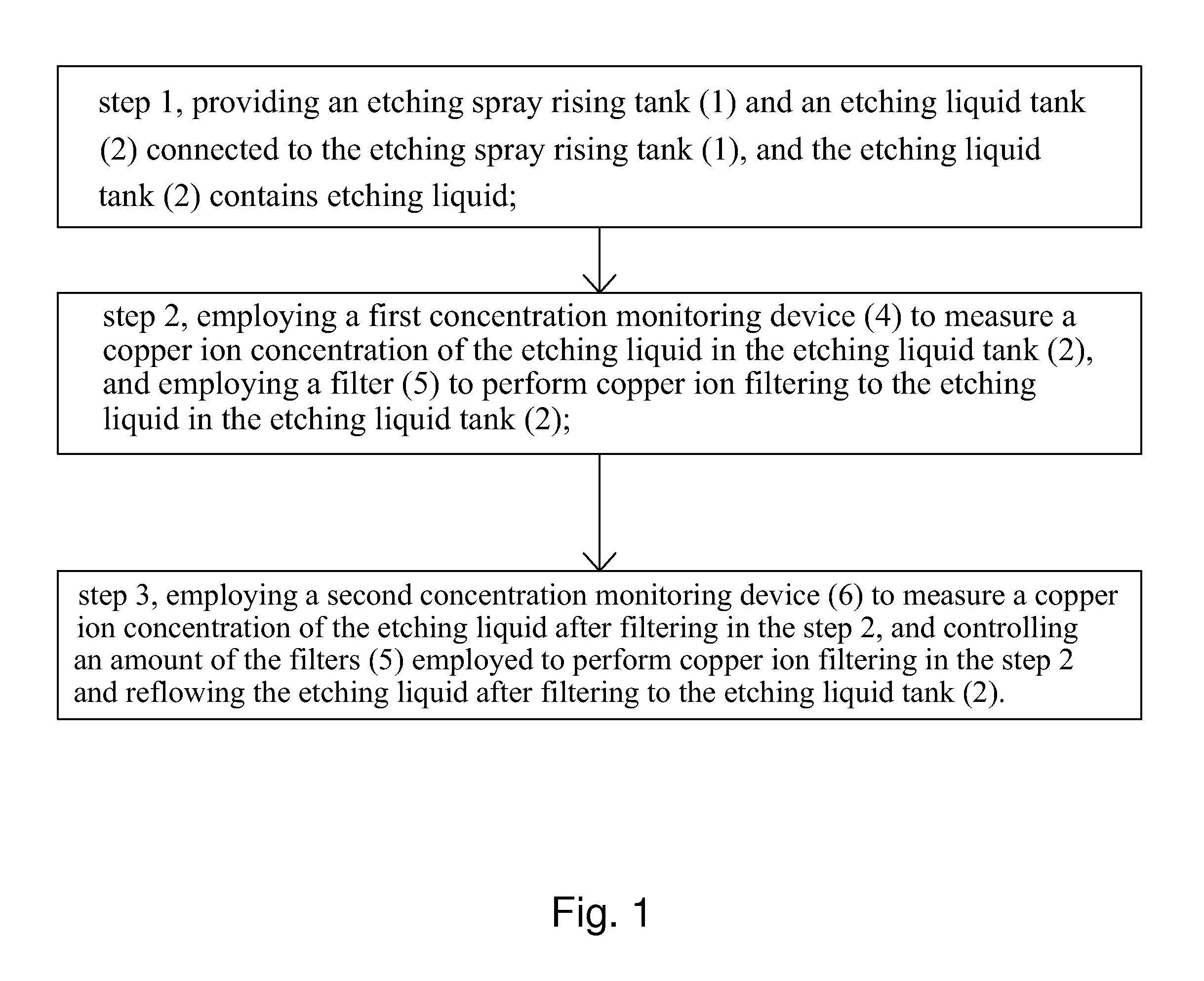 Method of improving lifetime of etching liquid and yield in Cu-interconnection process and Cu-interconnection etching device