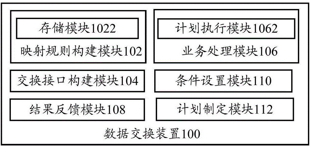 Device and method for data exchange