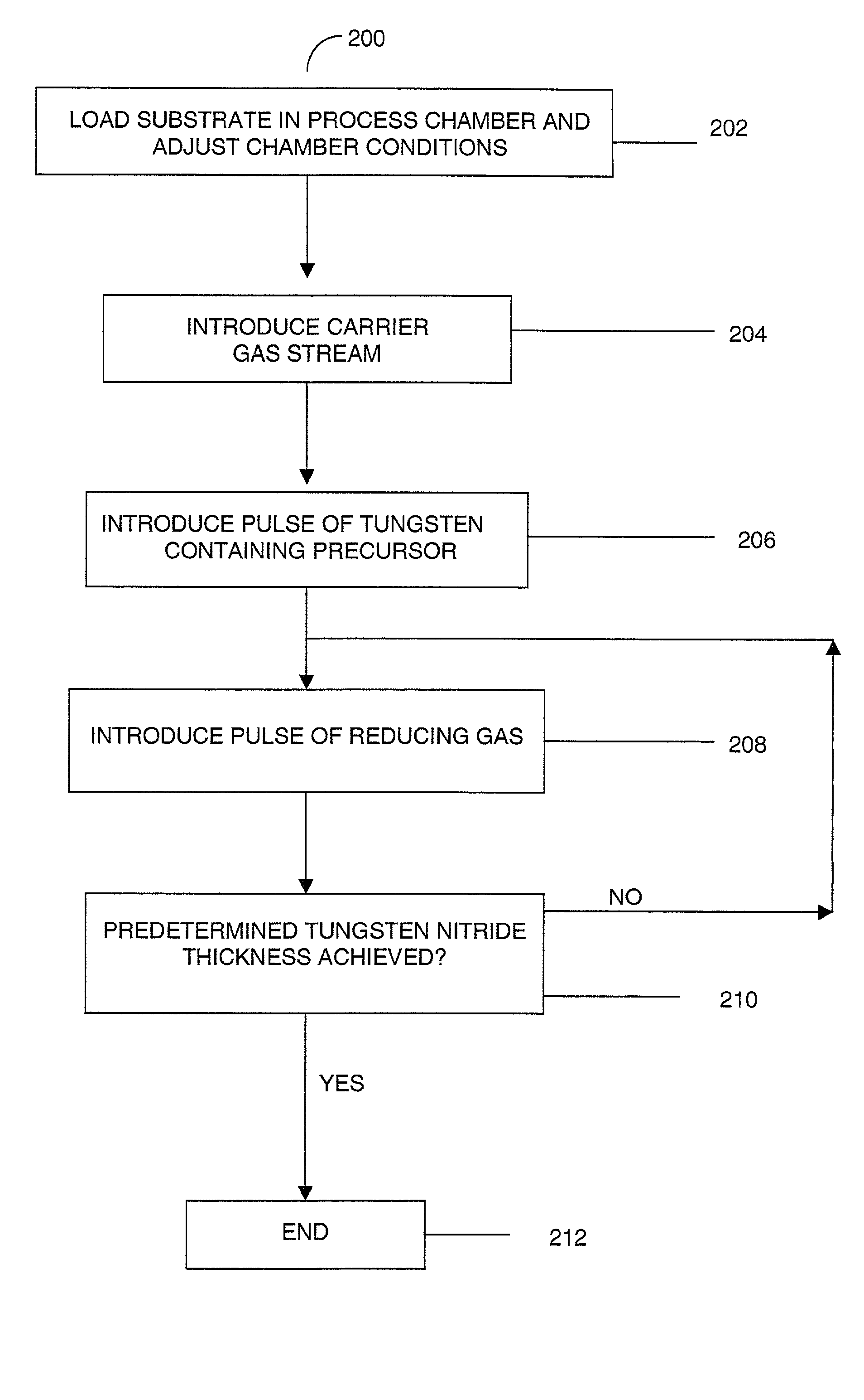 Cyclical deposition of tungsten nitride for metal oxide gate electrode