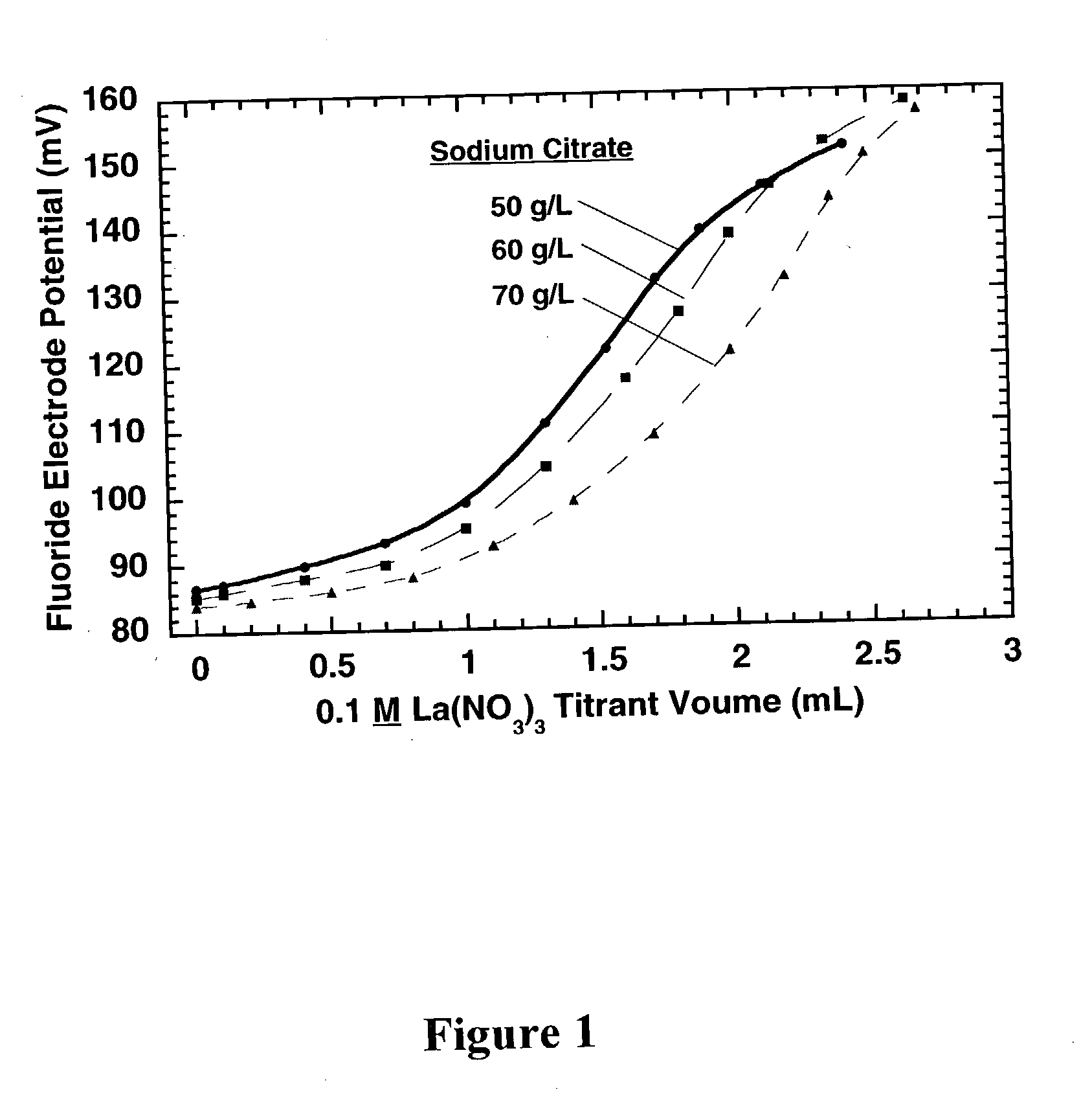 Measurement of complexing agent concentration in an electroless plating bath