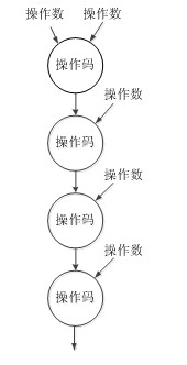 Configuration method applied to coarse-grained reconfigurable array