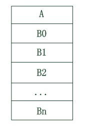 Configuration method applied to coarse-grained reconfigurable array