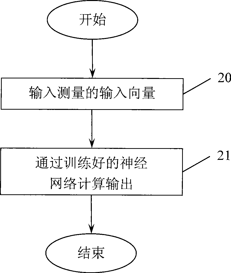 Method for estimating tunnel surrounding rock displacement by neural network