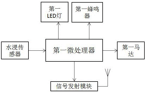 Soaking and drowning alarm system and control method thereof