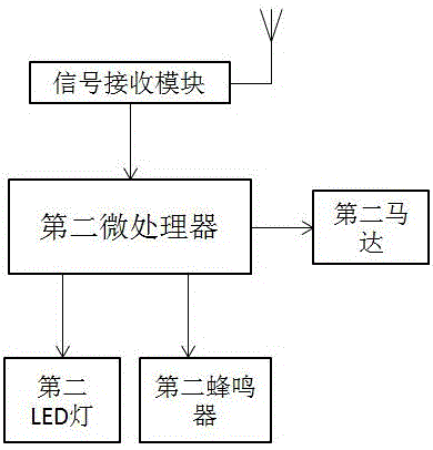 Soaking and drowning alarm system and control method thereof