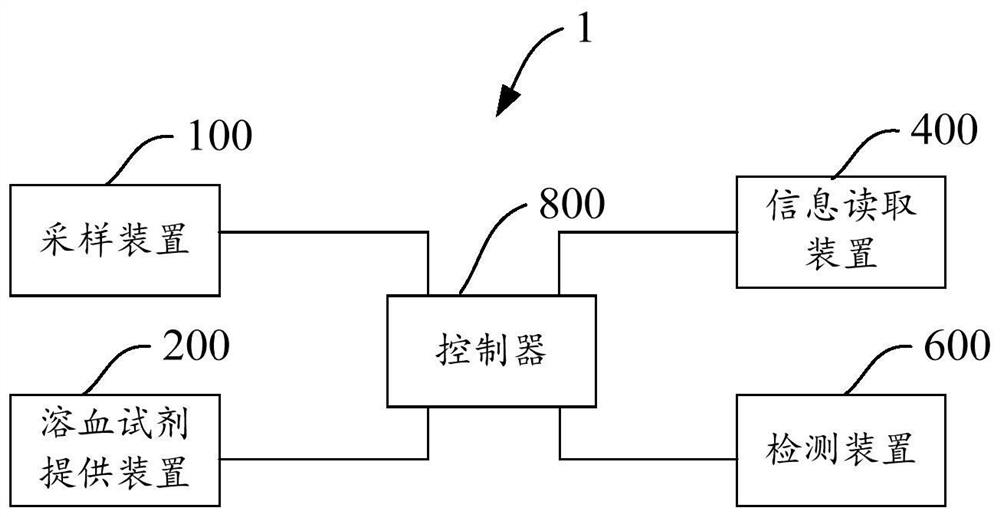 Sample analyzer and specific protein detection method