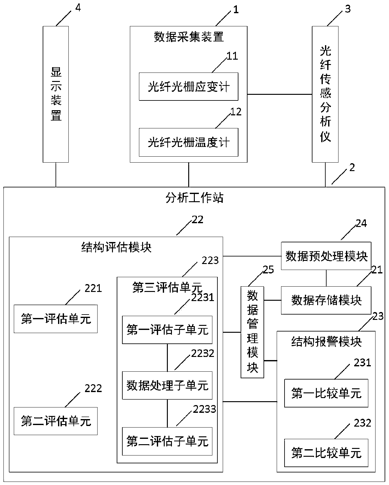 Ship body structure stress long-term monitoring alarm system