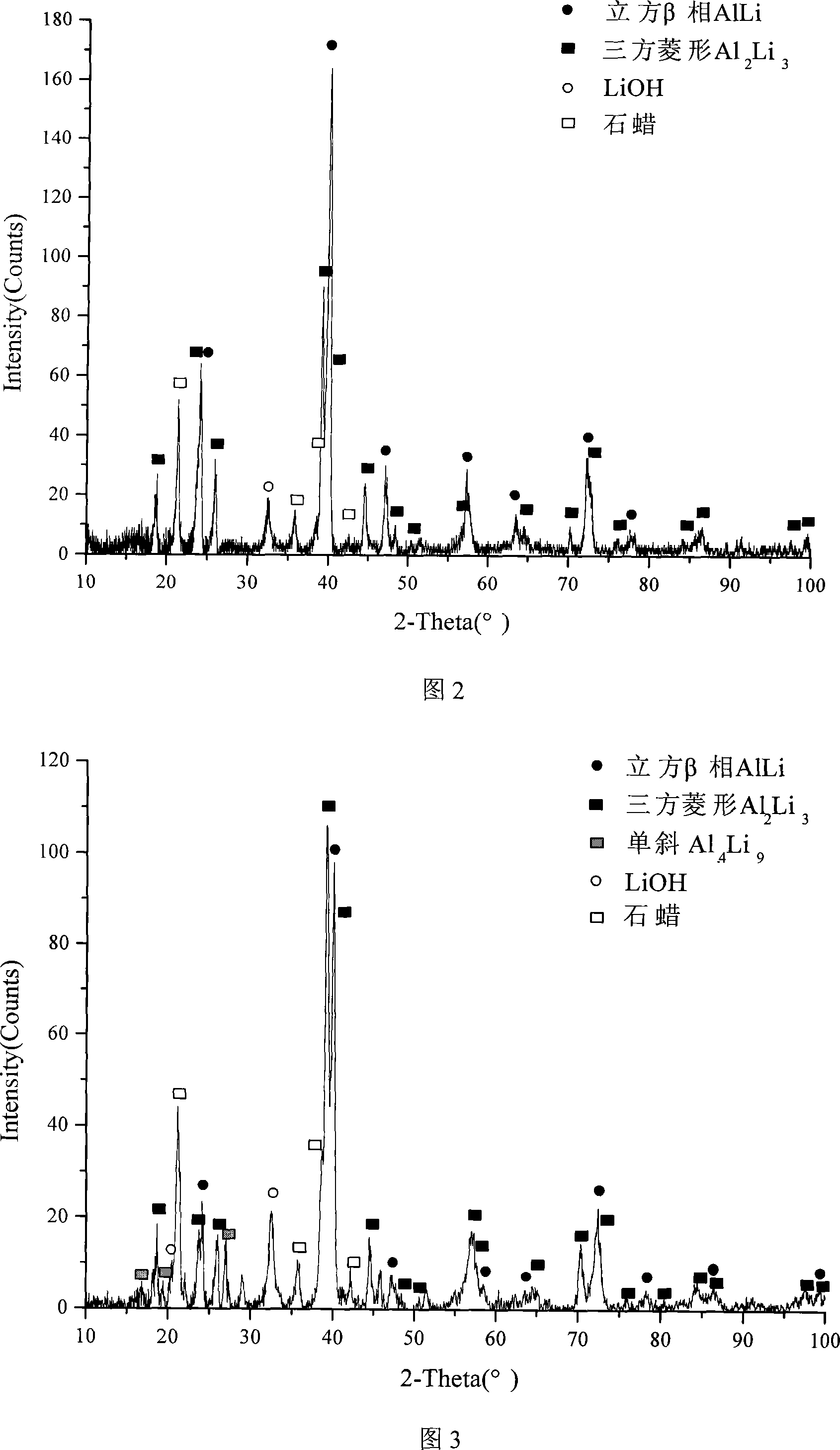 Alloy used for preparing hydrogen gas and method of producing the same