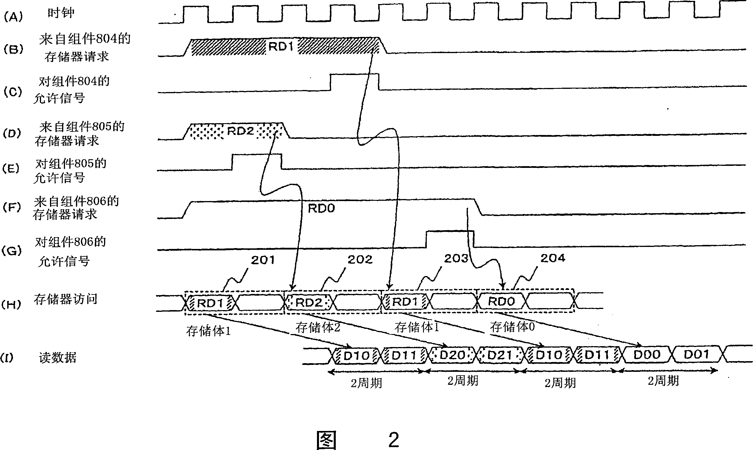 Memory controller