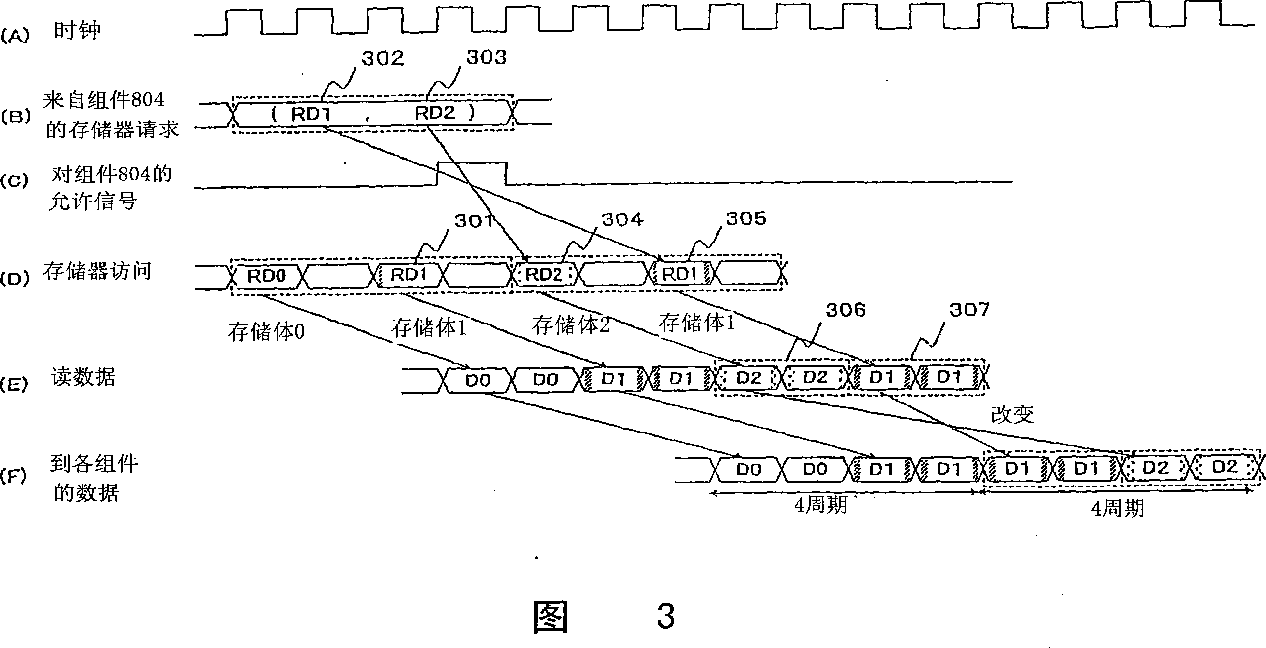 Memory controller