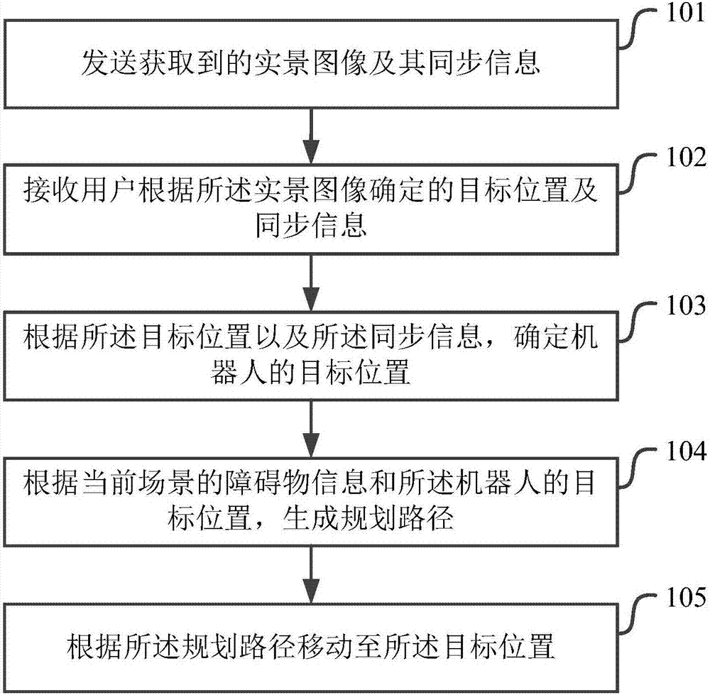 Robot realization method, control method, robot and electronic device