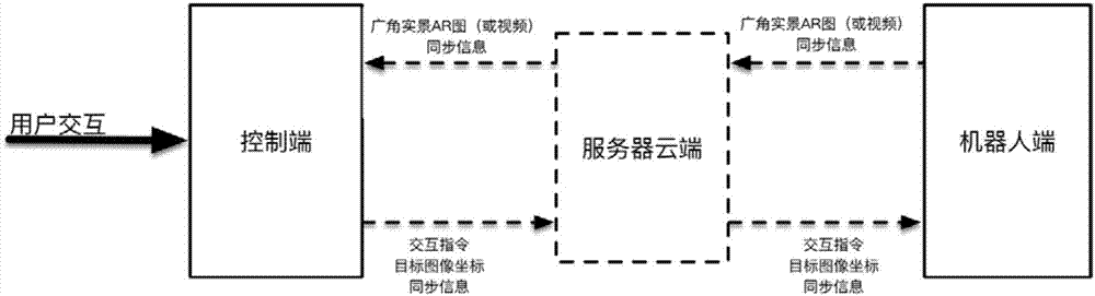 Robot realization method, control method, robot and electronic device