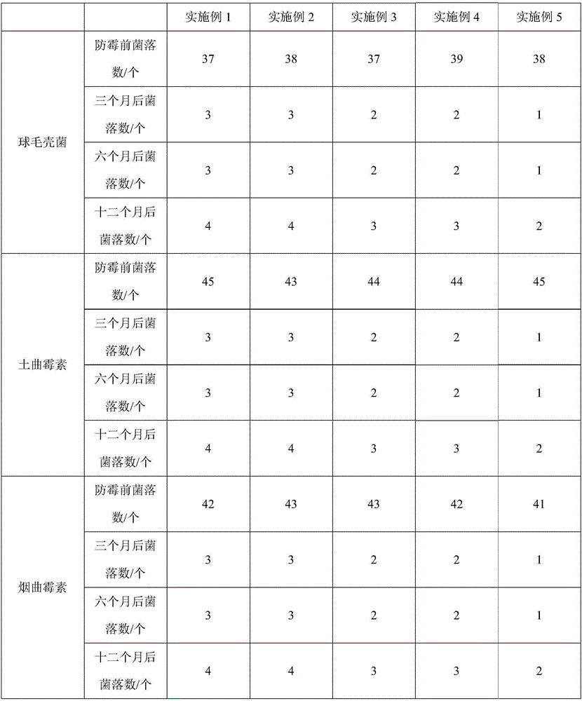 Natural environment-friendly mildew-proof and damp-proof glutinous rice glue and preparation process thereof