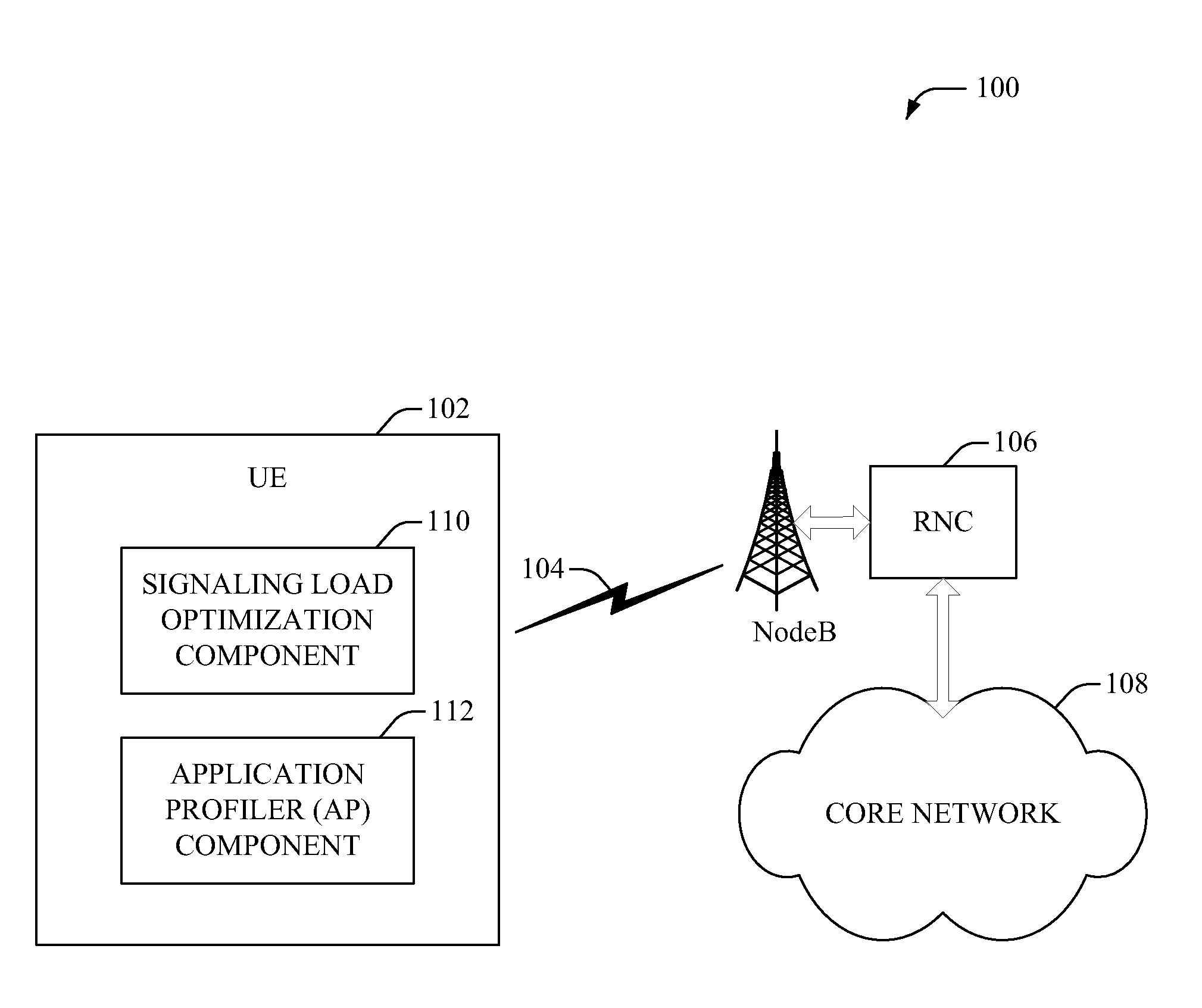 Data bundling and fast dormancy based upon intelligent application learning