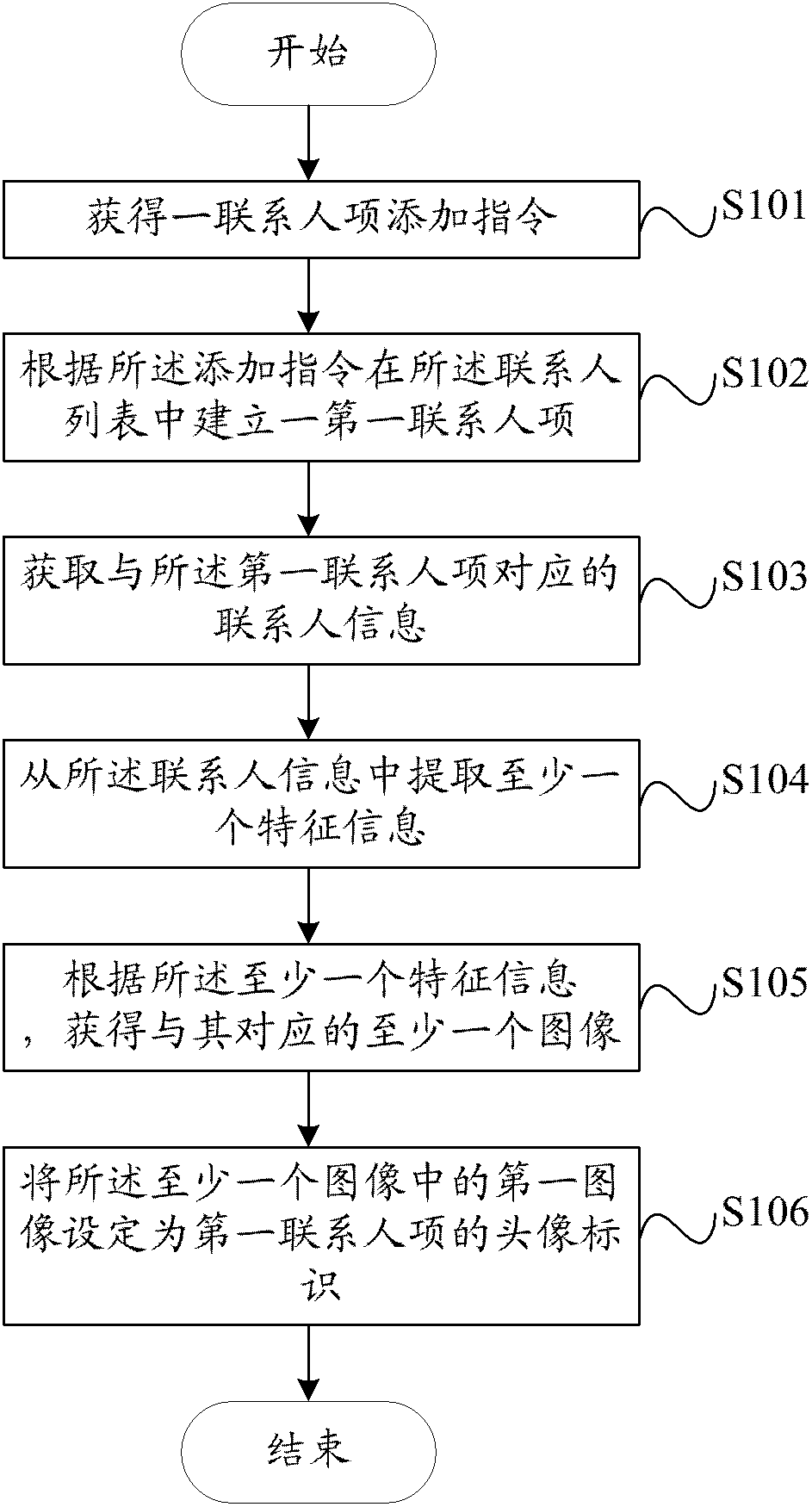 Contact photo identification generation method and electronic device