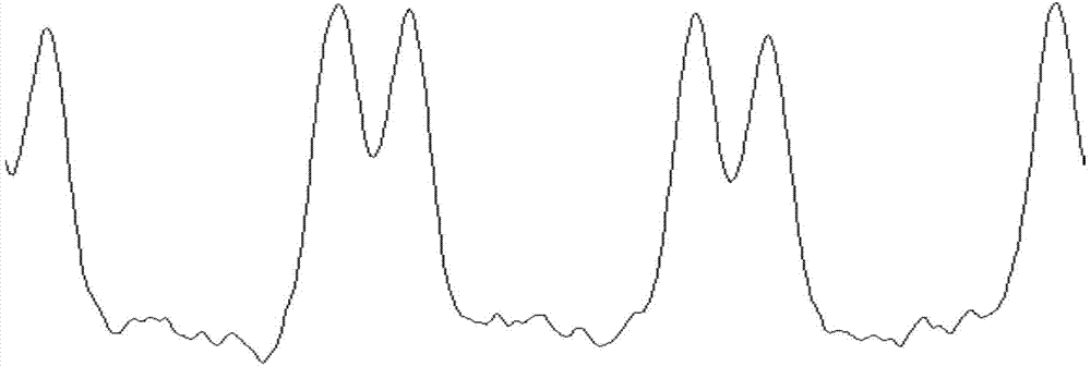 Method for measuring tip clearance of turbine concave cavity blades