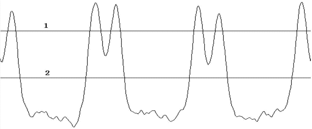 Method for measuring tip clearance of turbine concave cavity blades