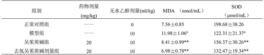 Application of dehydroevodiamine in preparation of medicine for treating acute gastritis