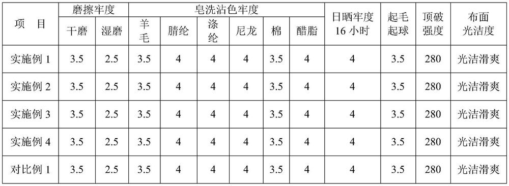 Energy-saving dyeing and finishing method for thin cotton spandex knitted fabric