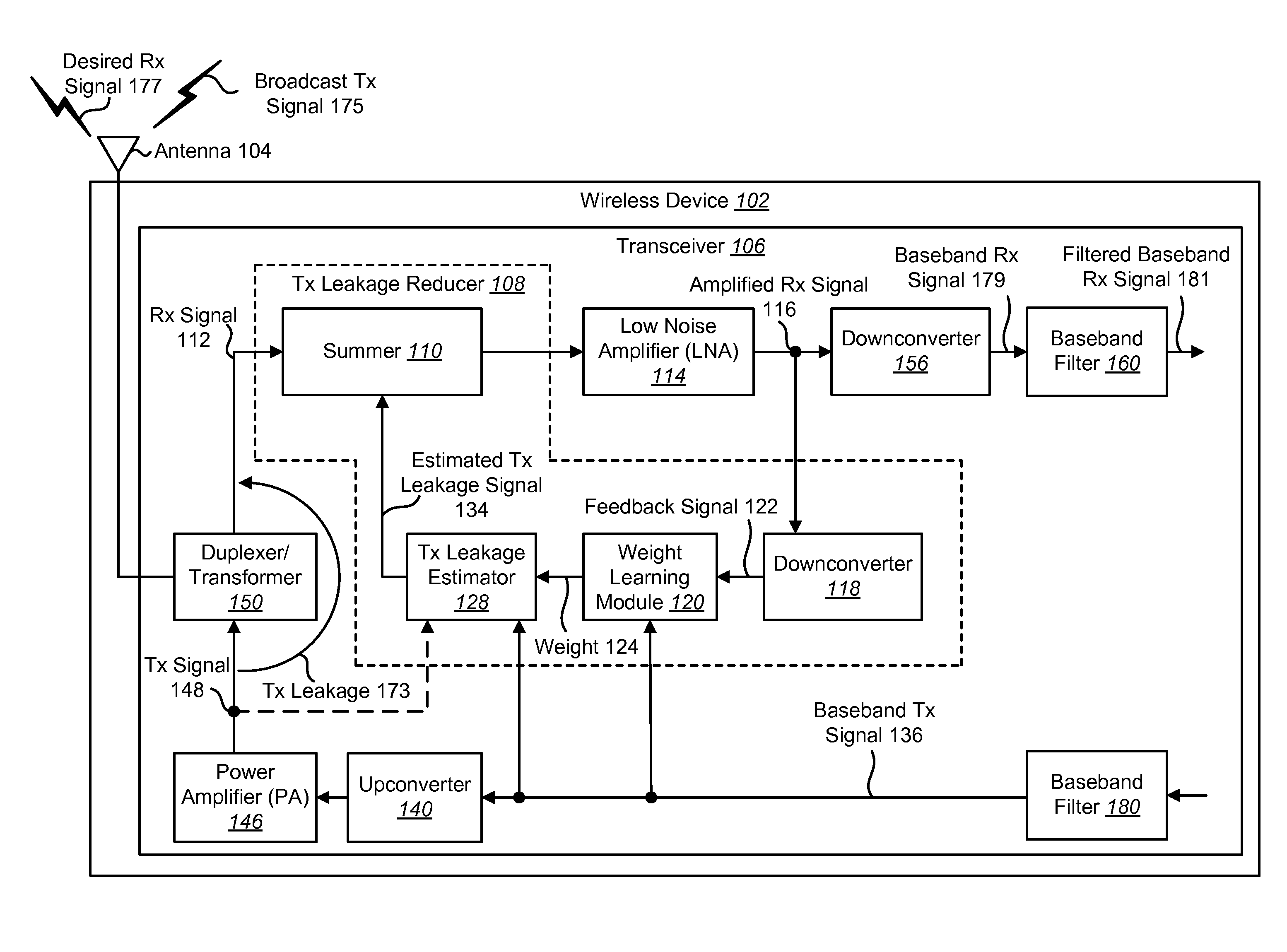 Transmit leakage cancellation