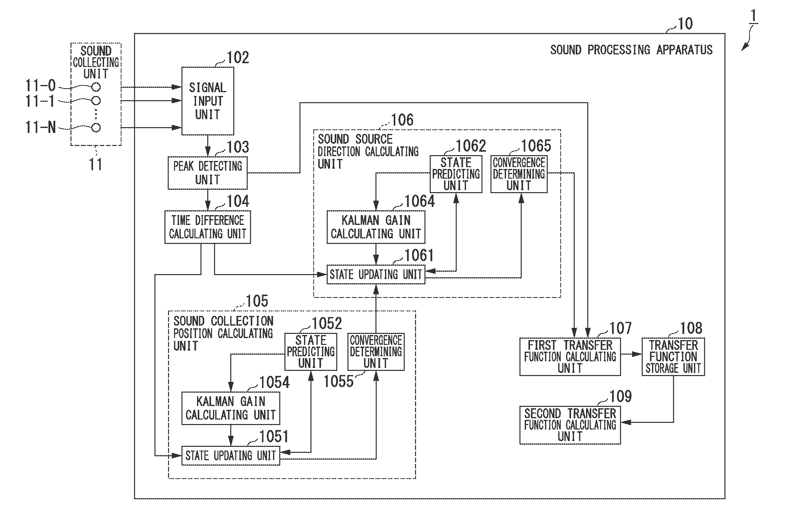 Sound processing apparatus and sound processing method