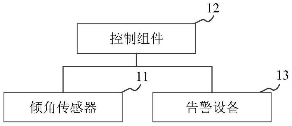 Operation control method and device for self-moving equipment