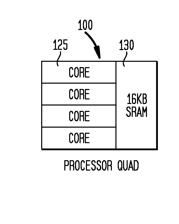 Self-contained processor subsystem as component for system-on-chip design