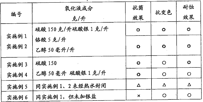 Surface processing technique for bacterium resistance, erosion resistance and tarnish resistance of aluminum or aluminum alloy material