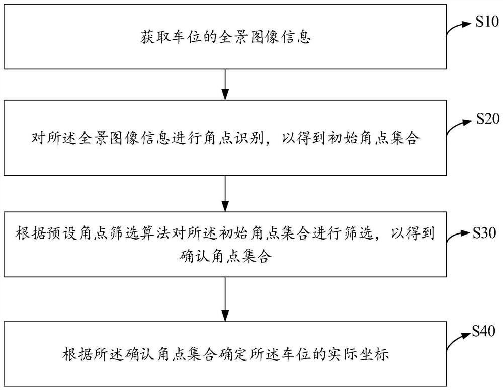 Parking space detection method, device and equipment, and storage medium