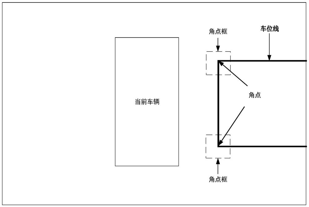 Parking space detection method, device and equipment, and storage medium