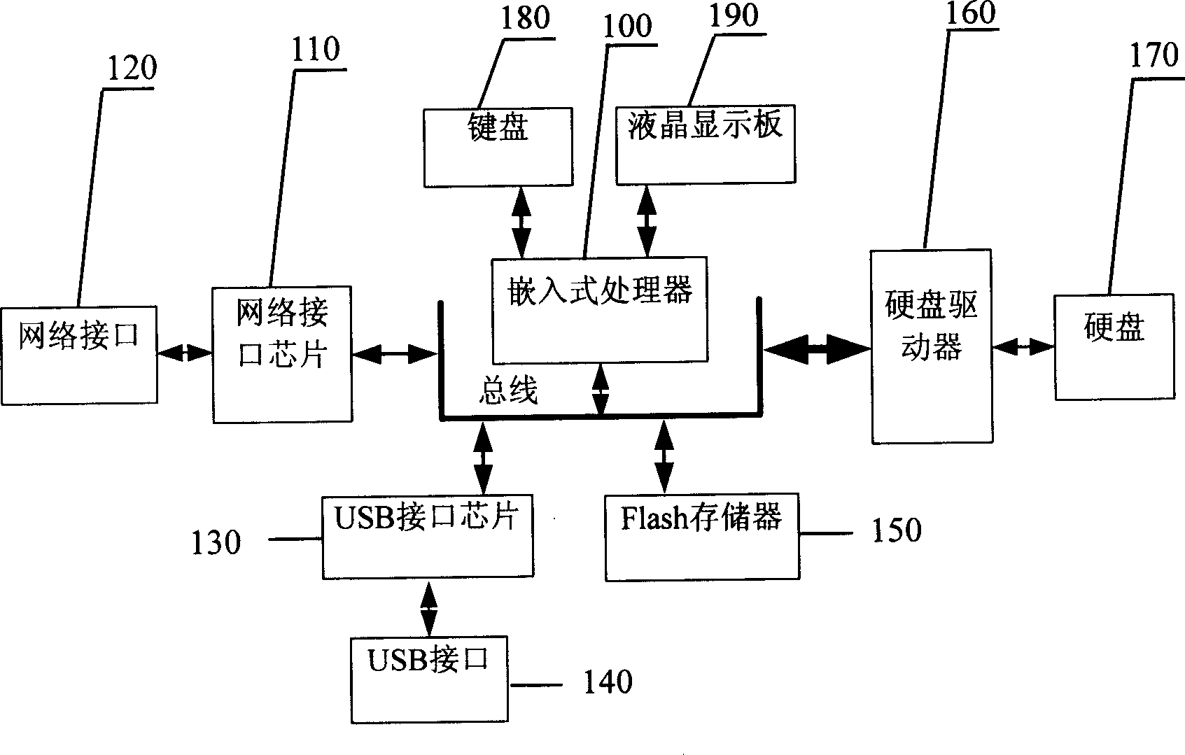 Network affixed storage device