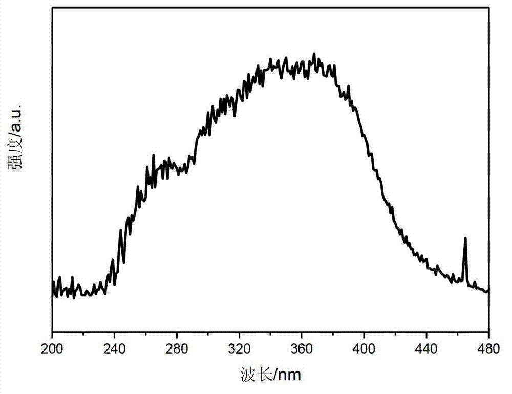 Cage oligomeric silsesquioxane and rare earth ion luminescent material thereof