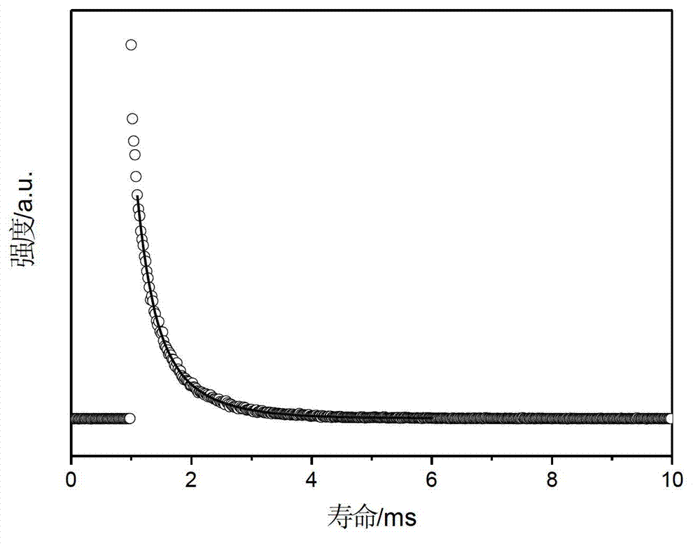 Cage oligomeric silsesquioxane and rare earth ion luminescent material thereof