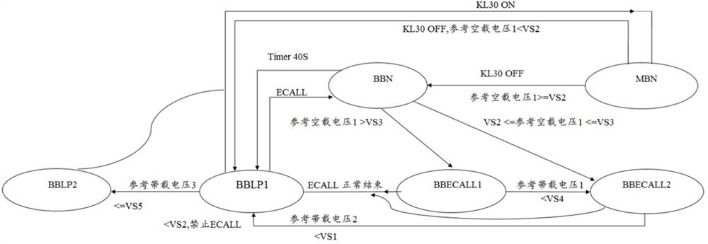 Power supply conversion method and device