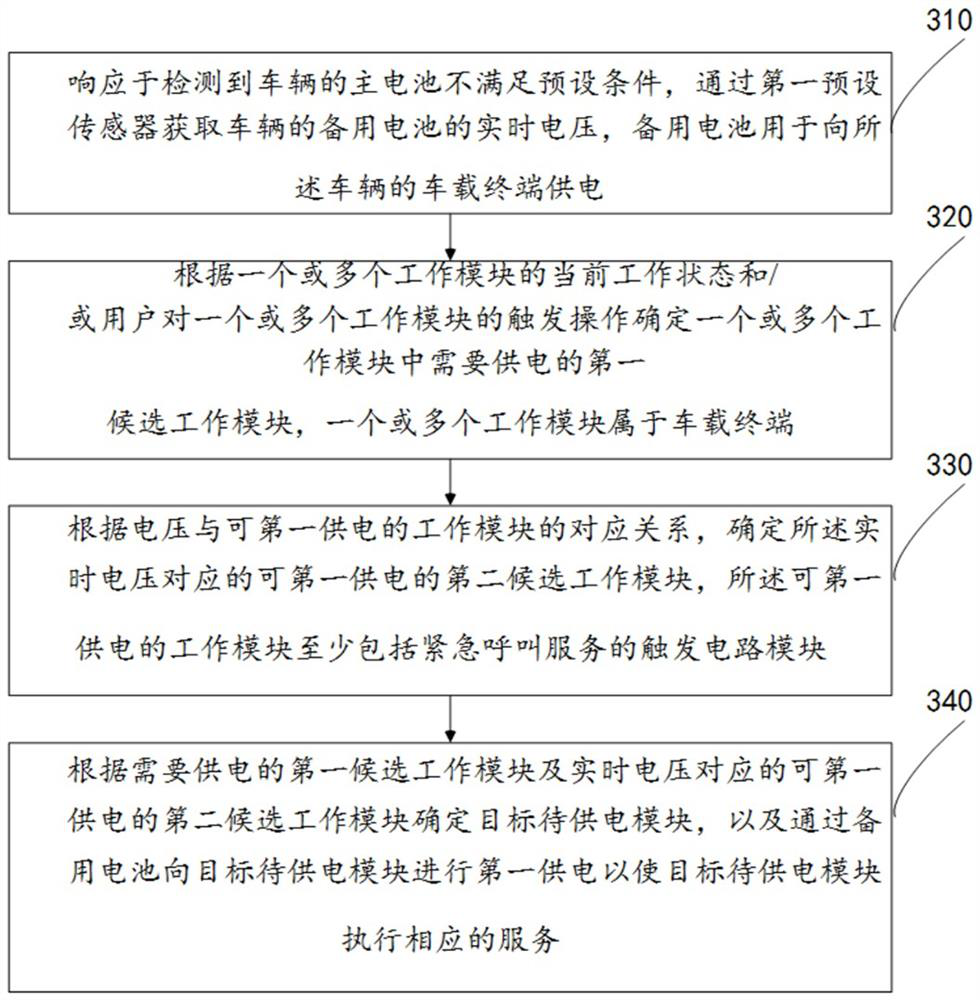 Power supply conversion method and device