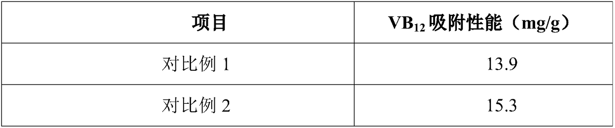 A kind of carbon nanotube/activated carbon mesoporous composite pellet and preparation method thereof