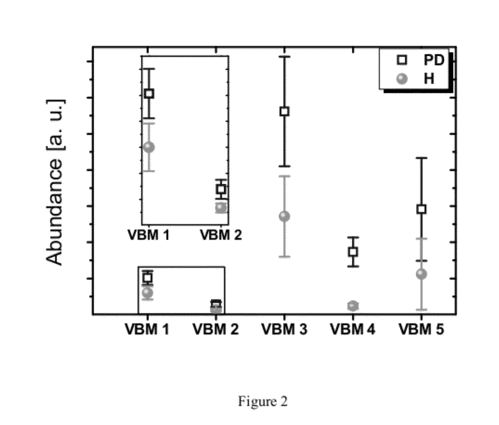 Method of diagnosing, prognosing and monitoring parkinson's disease