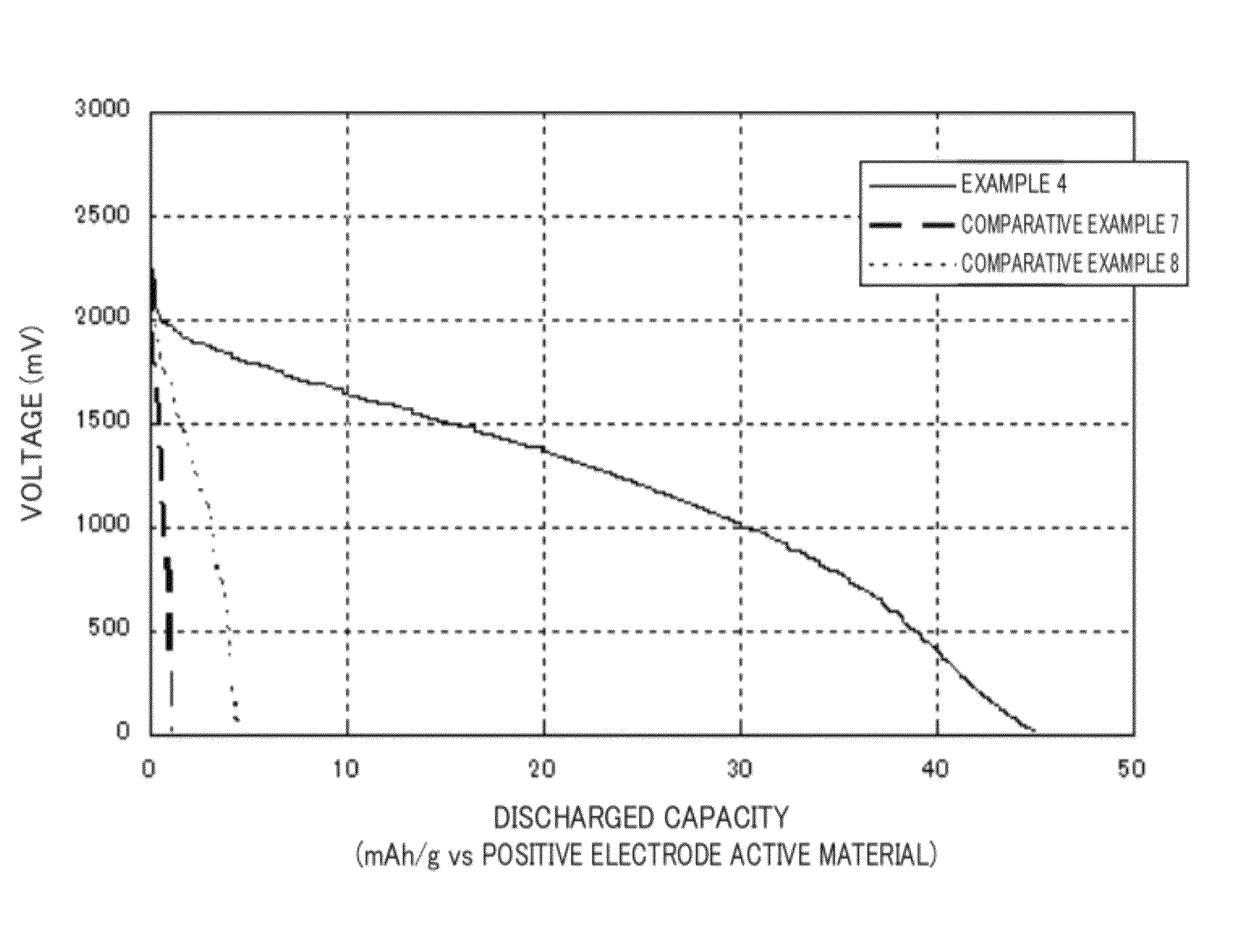 All-solid secondary battery