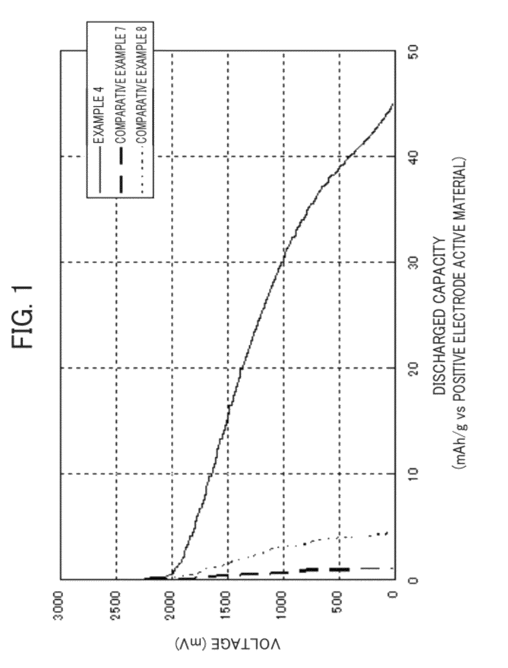 All-solid secondary battery